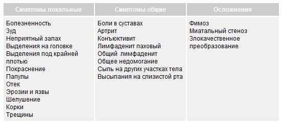 Баланопостит: що це таке і як його діагностують