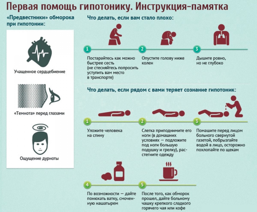 Гіпотонія або знижений тиск: види, причини, симптоми і лікування