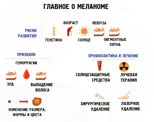 12 причин запалення і болю родимок, коли вона починає свербіти?
