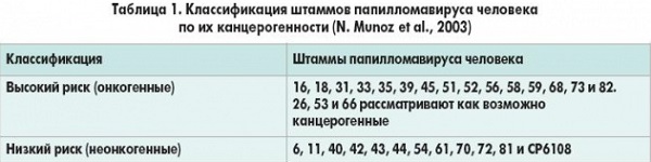 5 методів лікування і видалення папілом на обличчі, які наслідки?