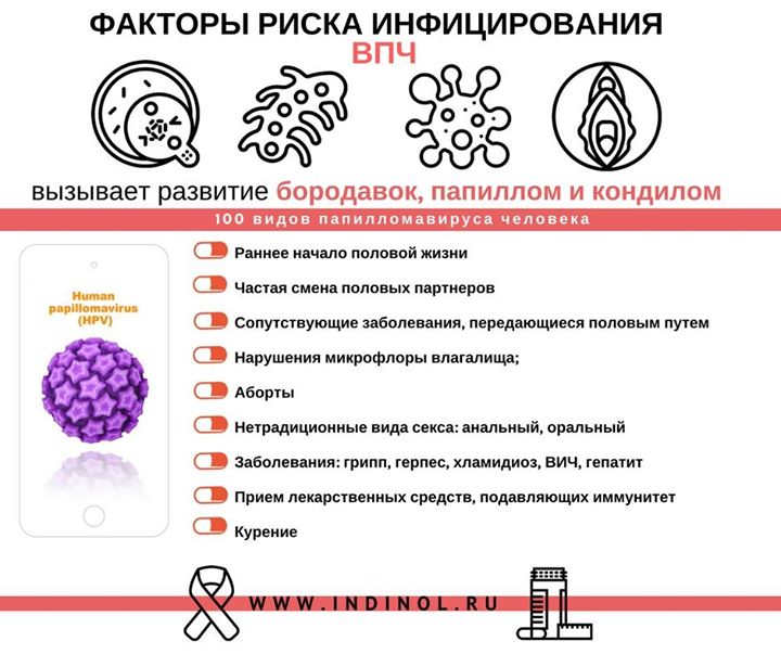 7 симптомів вірусу папіломи людини 52 типу у чоловіків і жінок