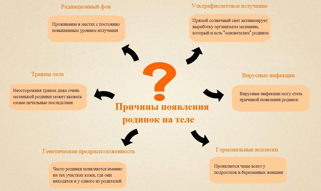 Багато родимок на тілі, на скільки це небезпечно і що робити?