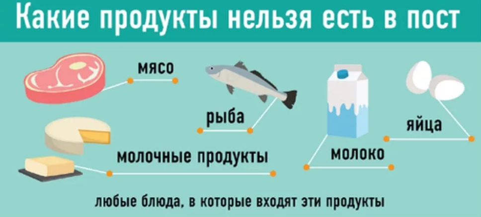 Коли починається різдвяний піст, що дозволено з продуктів