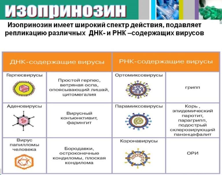 Народні засоби, ліки, мазі для лікування контагіозного молюска