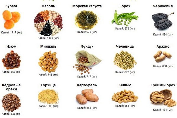 Продукти багаті калієм. Список більш ніж з 50 натуральних продуктів