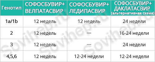 Sovihep — інструкція по застосуванню | Софосбувир