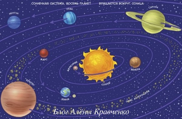 Вібрація числа в нумерології і планети
