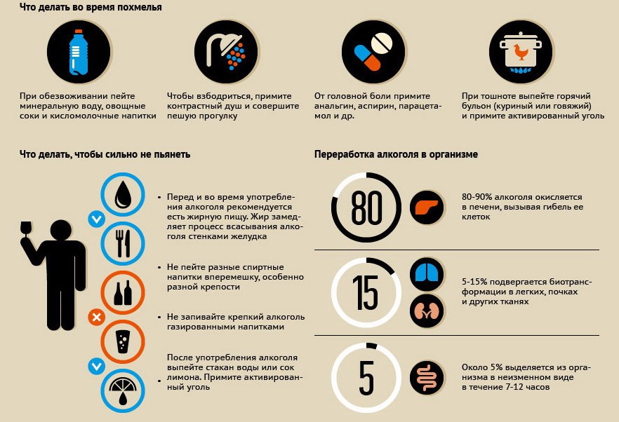 Як позбавитися від похмілля – що можна зробити в домашніх умовах