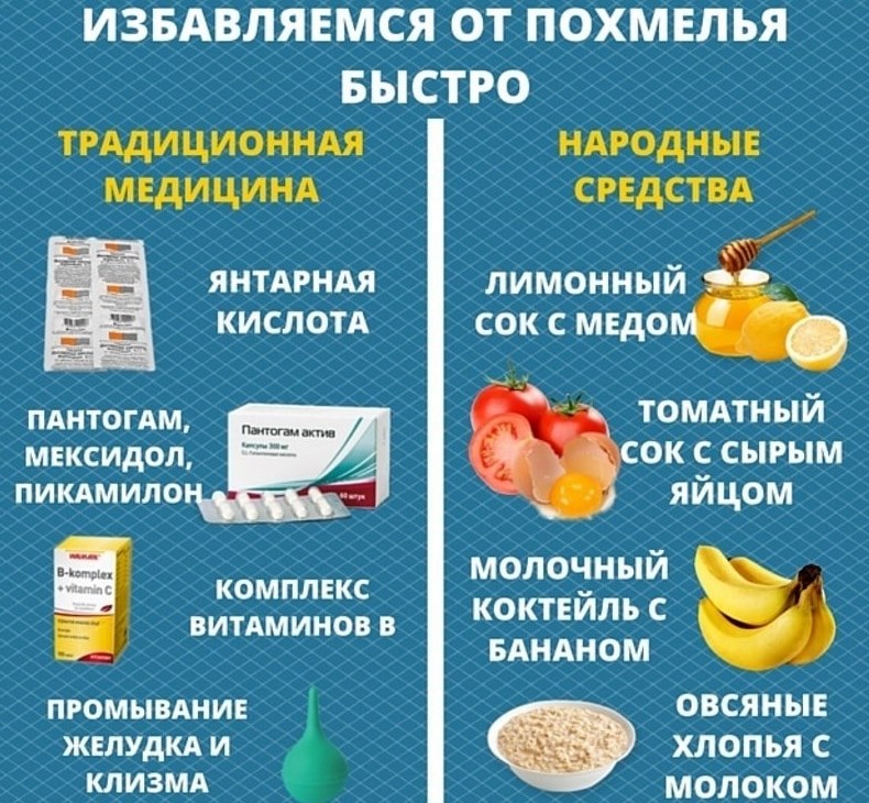 Як позбавитися від похмілля – що можна зробити в домашніх умовах
